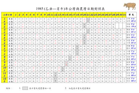 1985 農曆|1985 (乙丑 肖牛 年公曆與農曆日期對照表